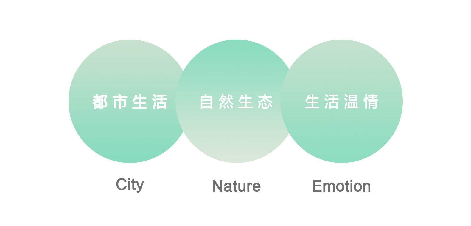 轨道灯,上海华远嗒景-销售中心灯光设计--当代青年理想生活范本,现代风格