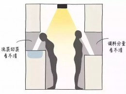 每个人都应该知道的家装灯光知识（2） | 餐厅与厨房灯光设计